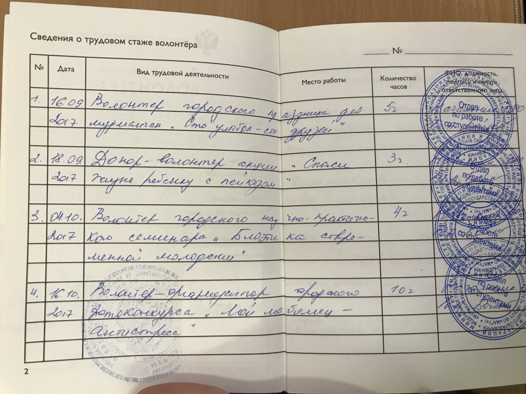 Как получить волонтерскую книжку. Записи в волонтерской книжке. Заполнение волонтерской книжки.