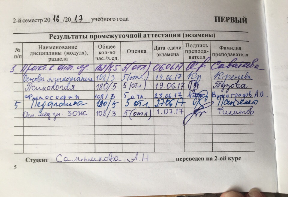Как получить сессию. Оценка за экзамен 4 в зачетке. Зачетная книжка с оценками. Оценки за семестр в колледже. Что такое второй семестр в университете.