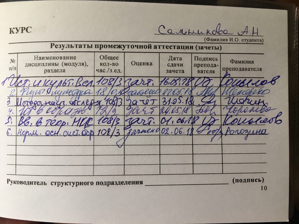 Оценка фамилии. Зачеты. Зачёта второй курс. Что значит зачет. Зачет название.