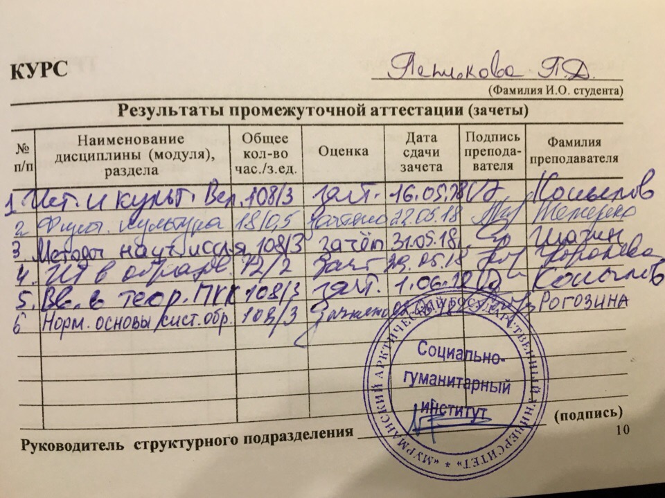 Экзамен по химии 1 курс 1 семестр. Силлабус итвл 1 курс 2 семестр википедия. Зачетка с отличием. История 1 курс 2 семестр. 5 семестр это какой курс.