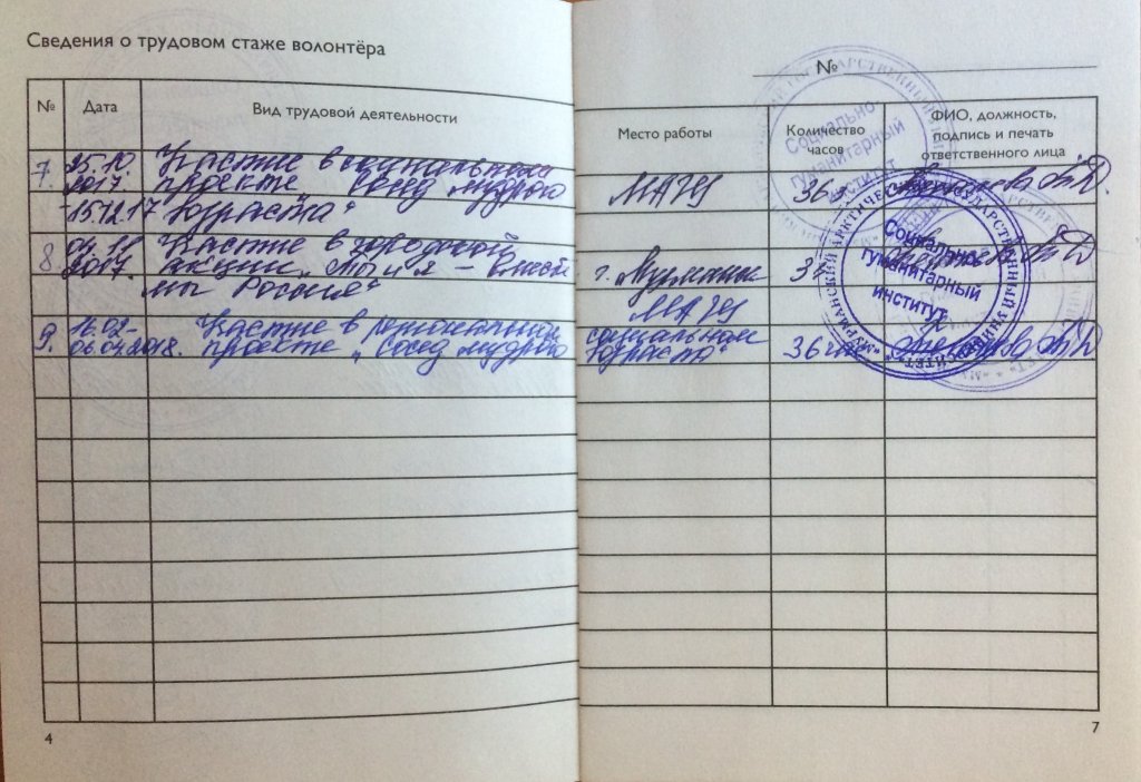 принят на должность менеджера. трудовая книжка педагога. трудовые книжки 1939. сведения о награждениях в трудовой книжке. запись в трудовой монтажник.