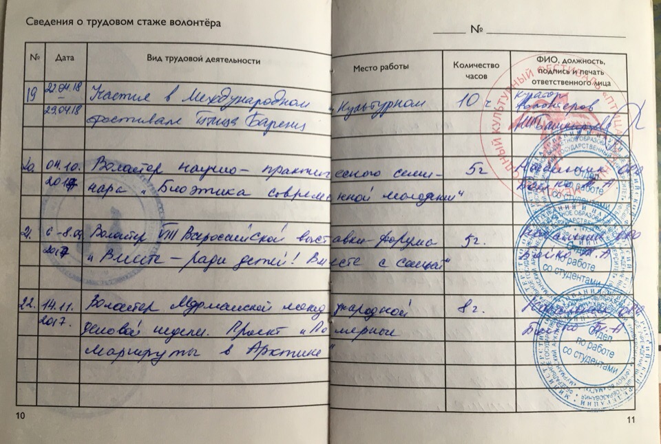Заполнение книжки юнармейца образец
