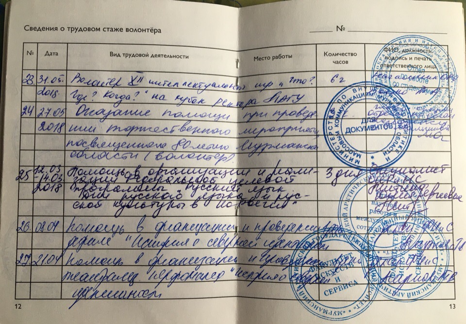 Заполнение книжки юнармейца образец