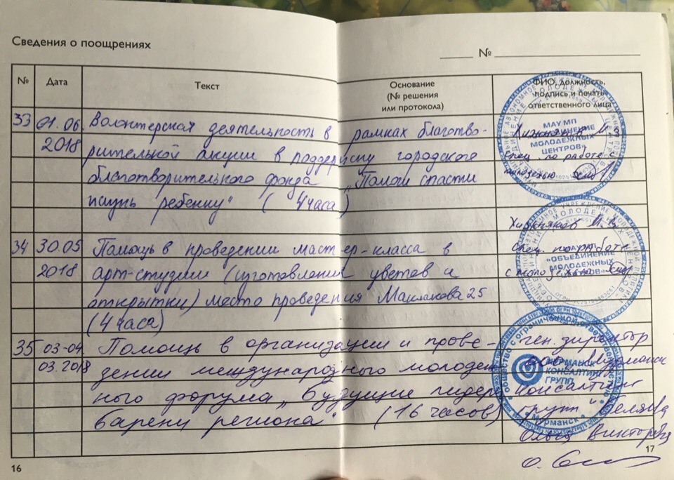 Образец заполнения волонтерской книжки для школьников и студентов