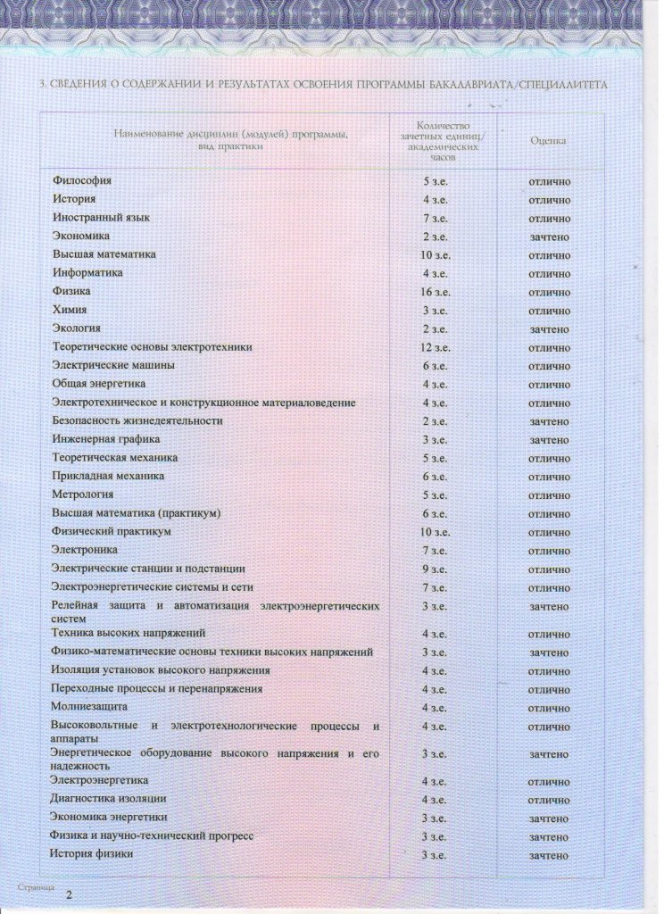 Списки юридических вузов. Список дисциплин в вузах. Приложение к диплому. Приложение к диплому юриста. Приложение к диплому бакалавра юриспруденции.