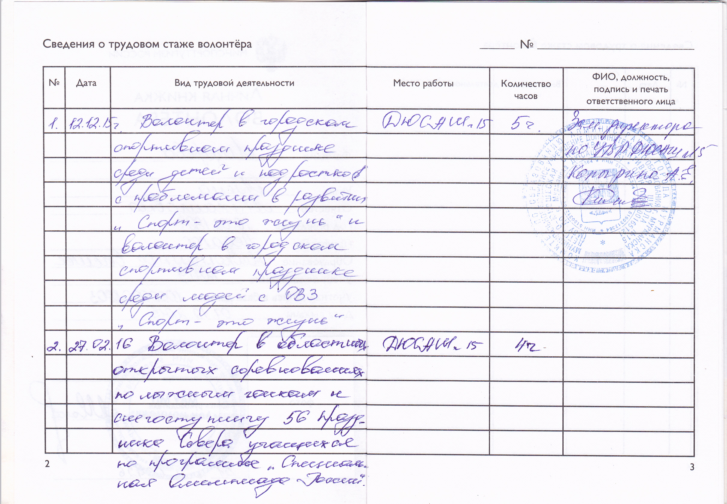 Образец заполнения волонтерской книжки для школьников