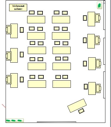 Схема кабинета начальных классов по фгос
