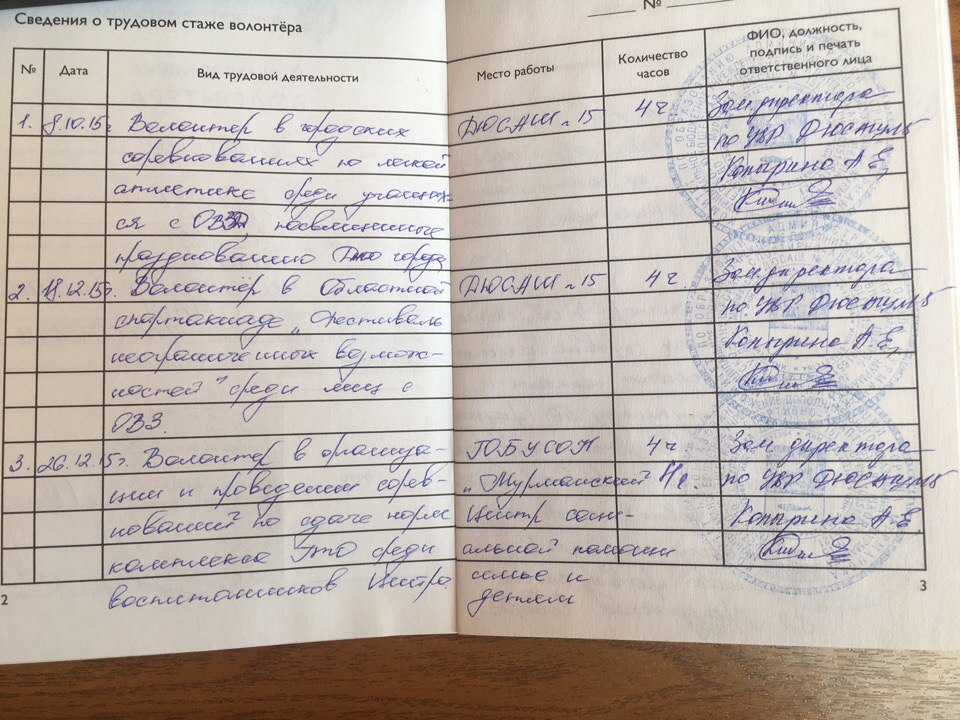 Заполнение книжки юнармейца образец