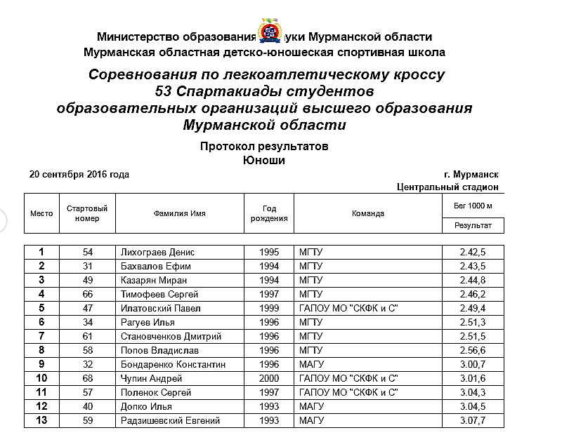 Протокол спартакиады