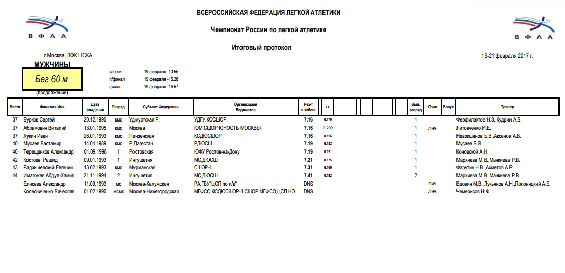 Протокол по легкой атлетике образец